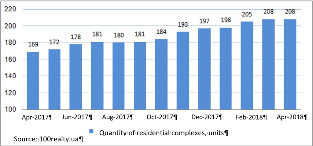 Real estate market overview June 2018_1