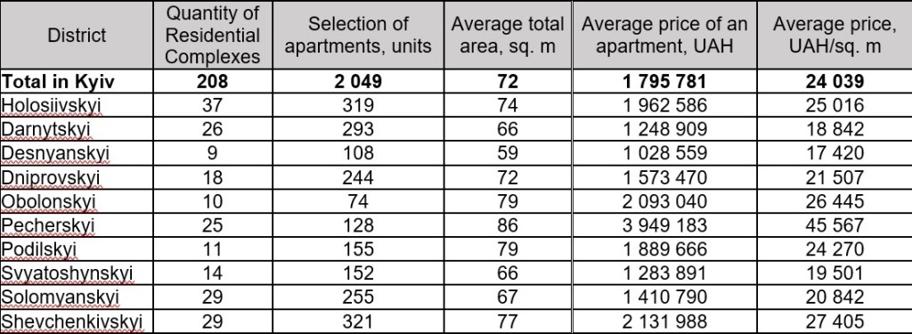 Real estate market overview June 2018_3